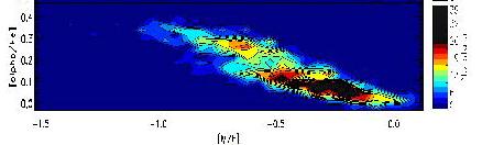 . Gaia-ESO Apogee 1409.