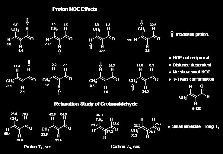 The NOE data for crotonaldehyde allow the conclusion that the compound is mostly present in the s trans conformation, since the s cis would show rather different NOE enhancements.