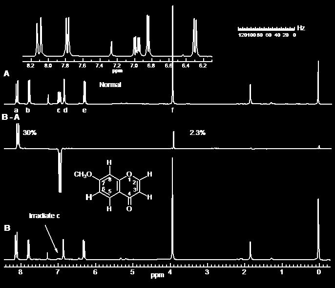 leading to very high quality NOE spectra. A steroid example below from the original paper (J.