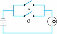 Application: Digital Logic Circuits Now consider the more complicated circuits of Figures 2.4.2(a) and 2.4.2(b).