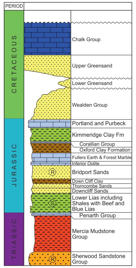 Stratigraphy of