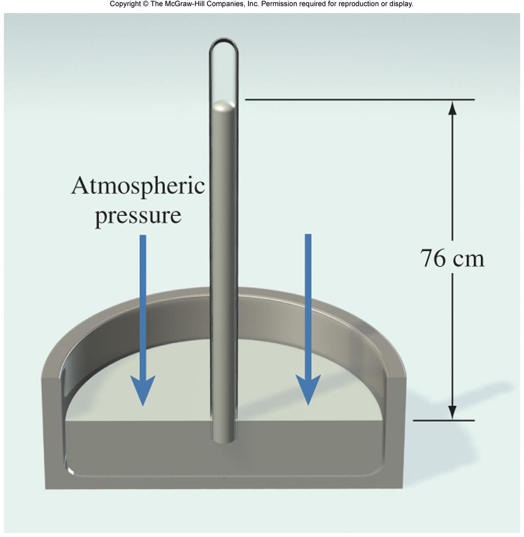 MEASURING PRESSURE A cylindrical tube (~1 m long) containing Hg(l) is inverted into a dish of Hg(l).