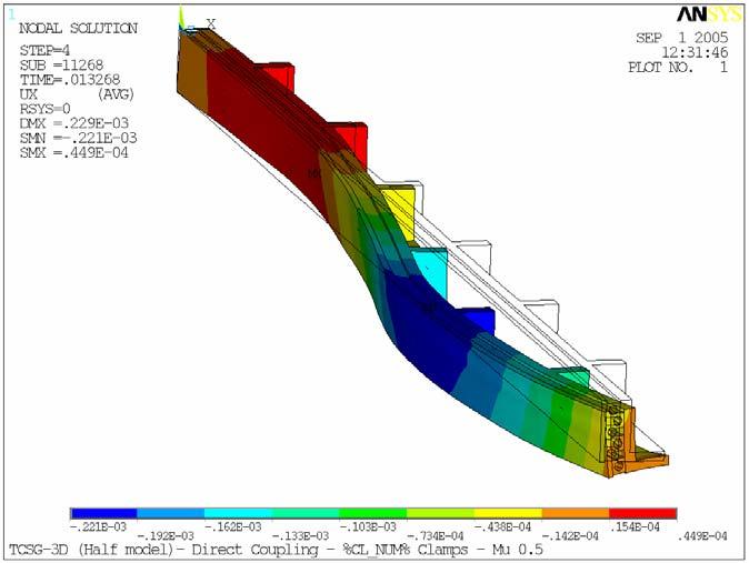 Results for the 3-D full model (analysis stopped at 13ms) The displacement pattern seems to be the