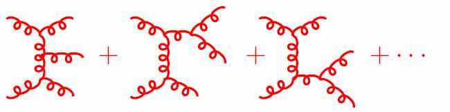 Why are Feynman diagrams clumsy for high-multiplicity processes?