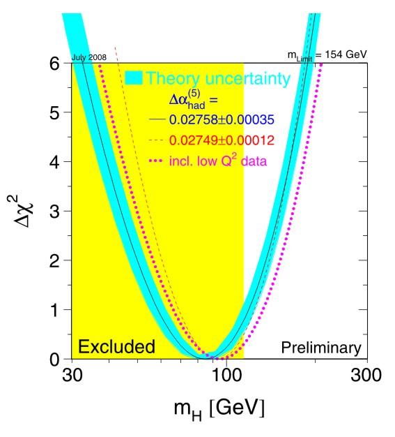 New Leptons and the Higgs Mass SM best fit value for the Higgs mass is in