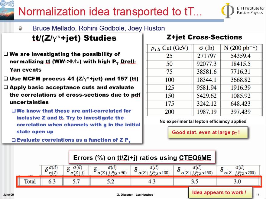 Remember the smallest uncertainty confirmed by NNPDF gq Z produced at high p T (~200 GeV/c) is