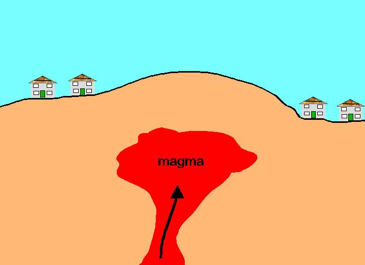 PLATE TECTONIC CYCLE - HAZARDS (5) POST LAB