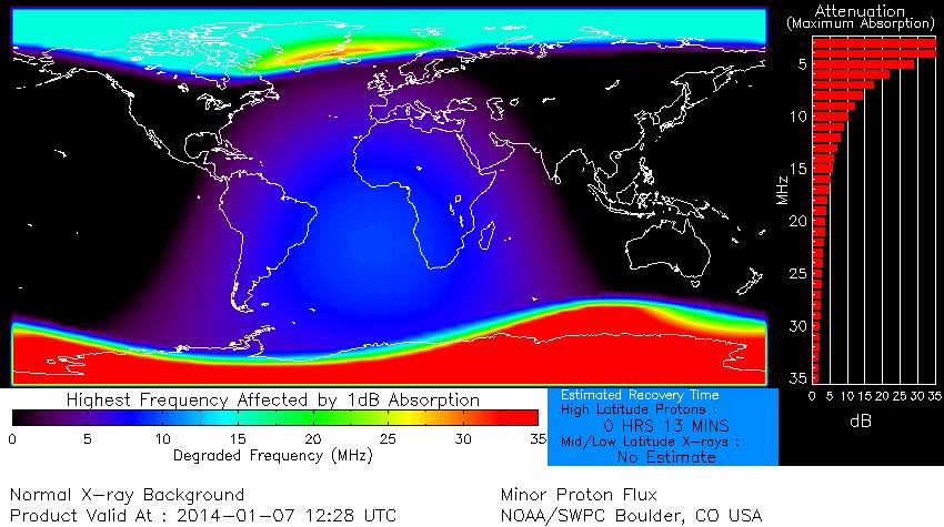 Blackouts R1 None R1 HF Communication Impact Sunspot
