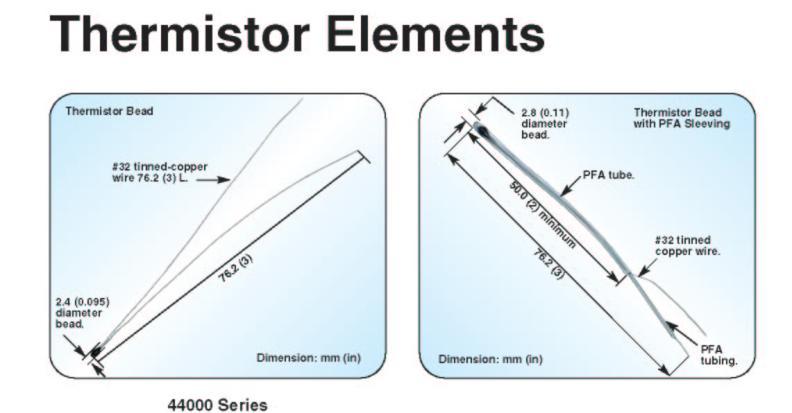 Thermistors A resistance based temperature device Thermistors are temperature dependant semiconductor resistors and have, according to type, a negative (NTC); or positive (PTC) resistance/temperature