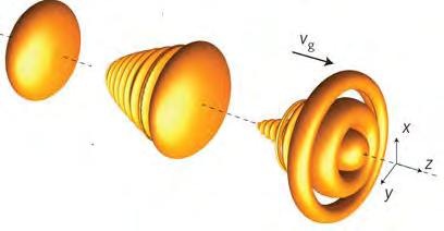 Paraxial wave equation in spatiotemporal domain Airy bullets
