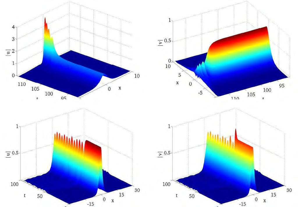 Soliton dynamics and instabilities High-frequency solitons Low-frequency