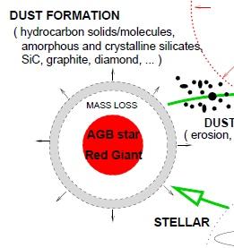 nucleation in outflows of AGB stars The role
