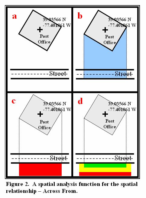 This is accomplished by first identifying the blue area (Figure 2-b) in front of the post office that area between the building and the far side of the street.