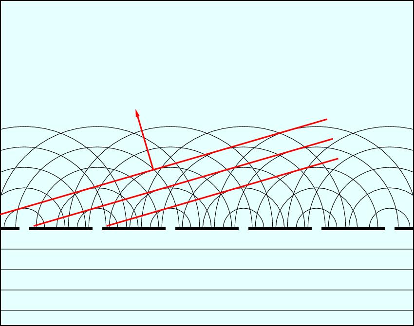 Here, the graph shows how the wave crests emerging from one slit interfere with the crests from the successive slits, phase-shifted by one full wavelength thus forming the deflected