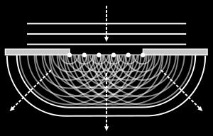 direction are concerned, by a large number of point sources