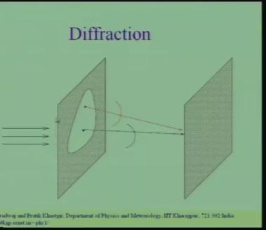 Physics I : Oscillations and Waves Prof. S. Bharadwaj Department of Physics and Meteorology Indian Institute of Technology, Kharagpur Lecture - 21 Diffraction-II Good morning.