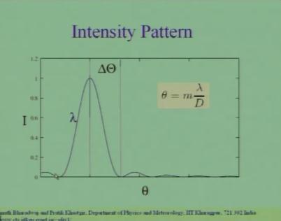 (Refer Slide Time: 29:20) So, the first so, the, we at theta equal to 0 the intensity maximum and then as you increase theta the