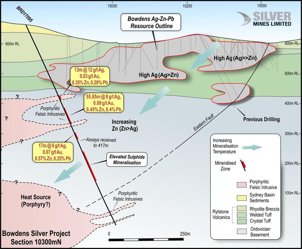 With the completion of the preliminary drilling program in the Bundarra Deeps area and once final assays are received and collated, further details will