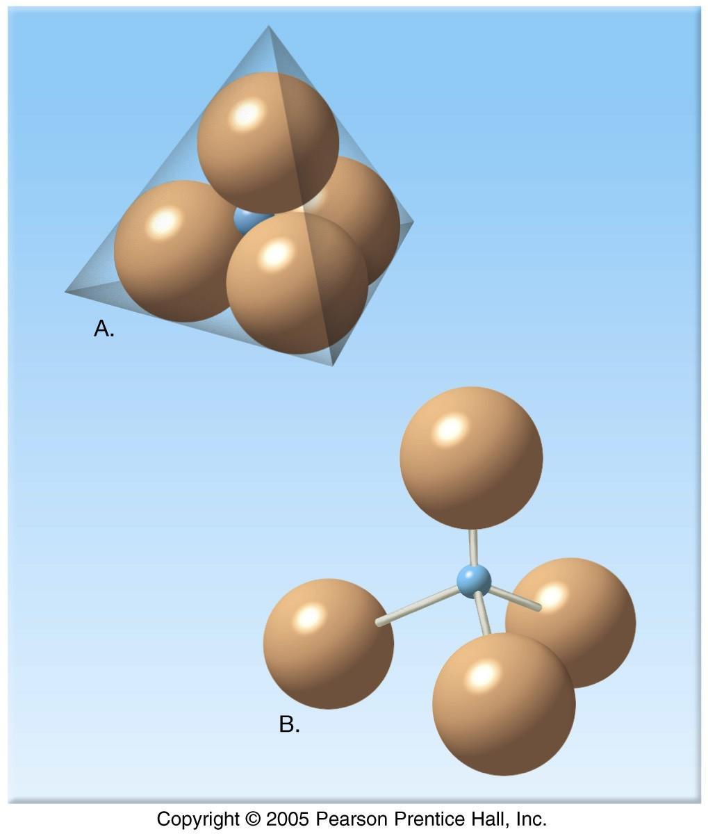 Si O Tetrahedron Fe, Mg, K, Na and Ca bond the silicate