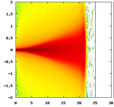 Φ(z) The physics of Bragg Peak 180 MeV proton in water Longitudinal profile: Transversel profile: Φ(z,x) dominated by interaction with electrons MCS, Energy loss