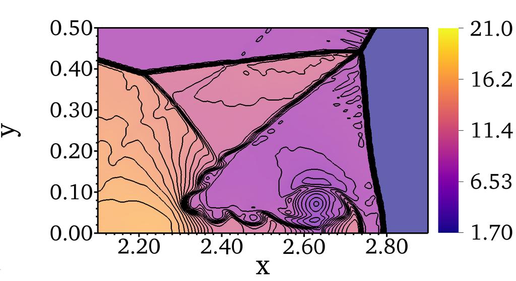 (a) WCNS5-JS (b) WCNS5-Z (c) WCNS6-CU-M (d) WCNS6-LD Figure 4: 3 equally spaced contours of density from.7 to at t =.