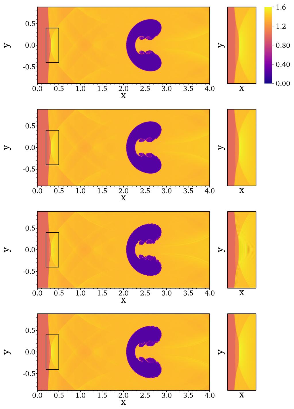 Figure 8: Density plots of various schemes for the shock-cylinder interaction problem at t = 3.5. Top row: WCNS5-JS; second row: WCNS5-Z; third row: WCNS6-CU-M; bottom row: WCNS6-LD.