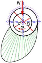 The rictional orce that exists during movement can usually be determined by measuring the riction coeicient.