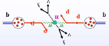 quark-quark no high p T leptons or photons in the final state holds for the bulk
