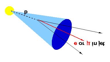 b-tag Vertex detector b-quarks have a long lifetime: t(b) ~ 1.5ps (ct~450mm) B-tagging using displaced vertices CDF RUN2a: b = 60%, c = 25%, j = 0.2% RUN2b: b = 70%, c = 10%, j = 0.