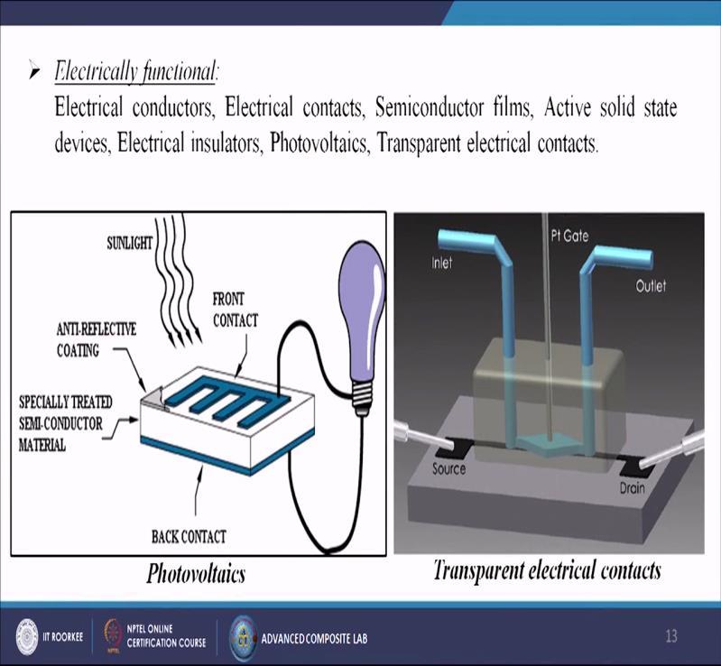 (Refer Slide Time: 12:51) Next one is called the electrically functional; so, electrical conductors, electrical contacts, semi conductor films, active solid