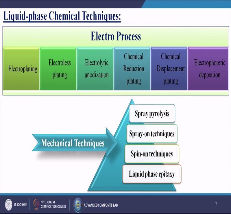 (Refer Slide Time: 04:54) Next come to the liquid phase chemical techniques. So, first there are several types of process it is called the electro process.
