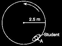 AP Physics 1- Cicula Motion and Rotation Pactice Poblems FACT: The motion of an object in a cicula path at a constant speed is known as unifom cicula motion (UCM).