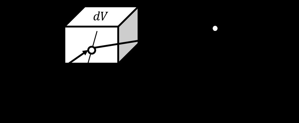 10 Supplementary Figure 7 A schematic of a solid deformation.