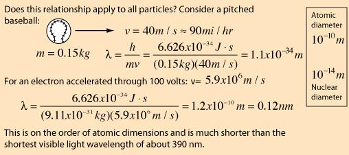 particle-wave duality: