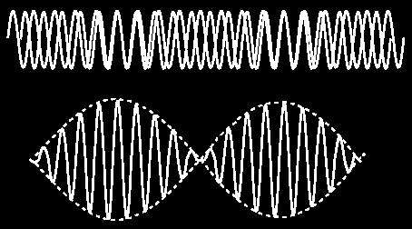 wavelengths, k 1, k 2 waves: λ beat # # # # # # k beat E 12 = cos(k 1 x) + cos(k 2 x)