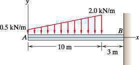 Acting along the top of the beam between 3 ft < x < 8 ft is a uniform line load.