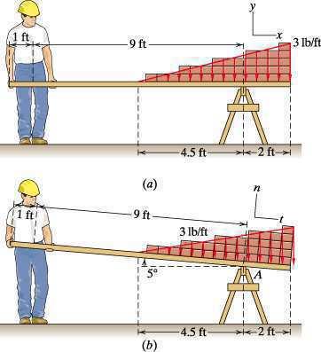 Distributed Force Ac ng on a Boundary 14 of 17 30-Sep-12 18:44 Determine the vertical force that the carpenter must apply to the 2 12 for there to be equilibrium for the position in E8.2.21 Is this a reasonable force for the carpenter to apply?