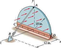 Determine the point force and its location (center of pressure) that are equivalent to the wind pressure the tension in the cable and the loads acting at the hinge if the plate is in