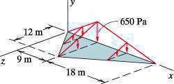 Distributed Force Ac ng on a Boundary 17 of 17 30-Sep-12 18:44 E8.2.38 8.2.39. The rectangular plate ABC in E8.2.39a has a width of 3 ft (perpendicular to the plane of the page).