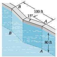 If the gates are to be opened when the water is 80 ft deep, determine the moment that must be exerted by the motors at each hinge. E8.3.5 8.3.6.