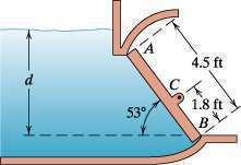 Neglecting the weight of the gate valve, determine the depth d in the reservoir at which the gate valve will begin to open. c.