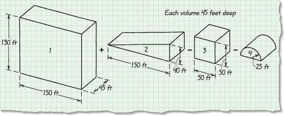 Draw We decompose the anchorage into standard volumes and subtract the archway from the anchorage, as in Figure 8.9.