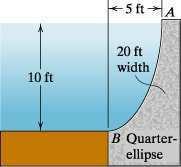 ydrosta c Pressure E8.3.22 8.3.23. Determine the point force and its location (center of pressure) that are equivalent to the water pressure acting on the curved surface AB (E8.3.23). E8.3.23 8.3.24.