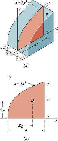 1 to locate the centroid of an area as a labor-saving alternative to carrying out the integration called for in 8.8 and 8.10. Equations 8.10A and 8.10B (or alternately, Appendix A3.