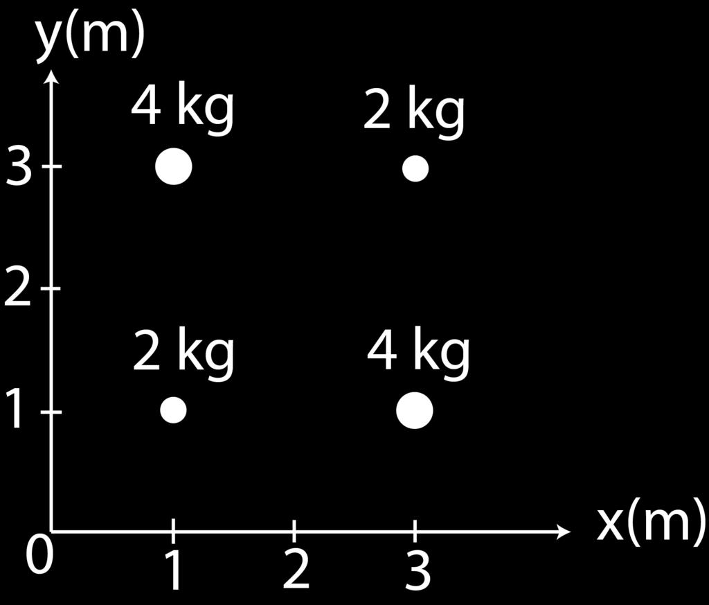31. A particle is subjected to the force associated with the potential energy function U(x) shown below. The total mechanical energy is denoted by the horizontal line.