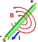 @B @t Changing magnetic field generates electric field r B = µ 0 J + µ