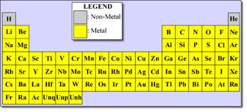Some definitions Metals : all elements heavier than He Metallicity :