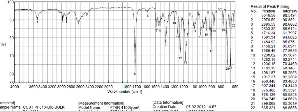 Id. IR Spectrum Method: Attenuated Total Reflection Fourier Transform Infrared (ATR-FTIR) Spectroscopy The signals of the IR spectrum and their interpretation are consistent with scientific