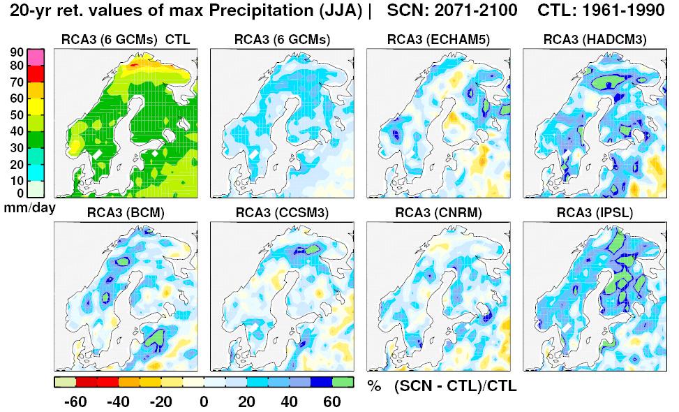 Climate change in precipitation extremes P max,20 Summer CTL: 1961-1990 SCN: 2071-2100 individual simulations: an common