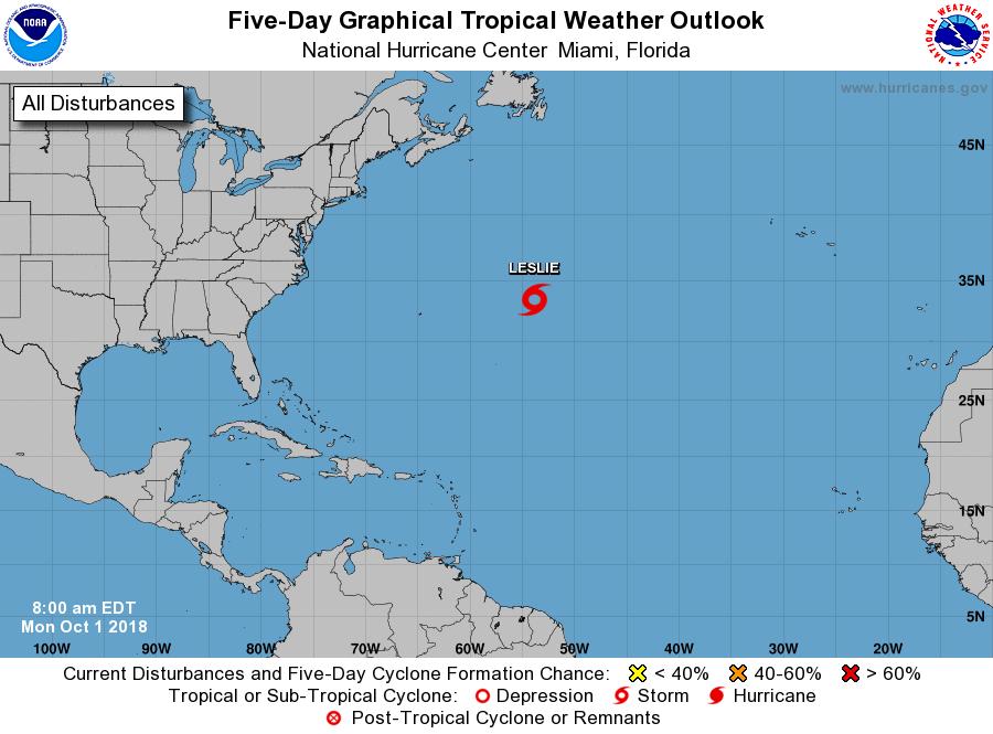 Tropical Weather Tropics: Tropical Storm Leslie is located about 635 miles east of Bermuda or about 1,300 miles southwest of the Azores.